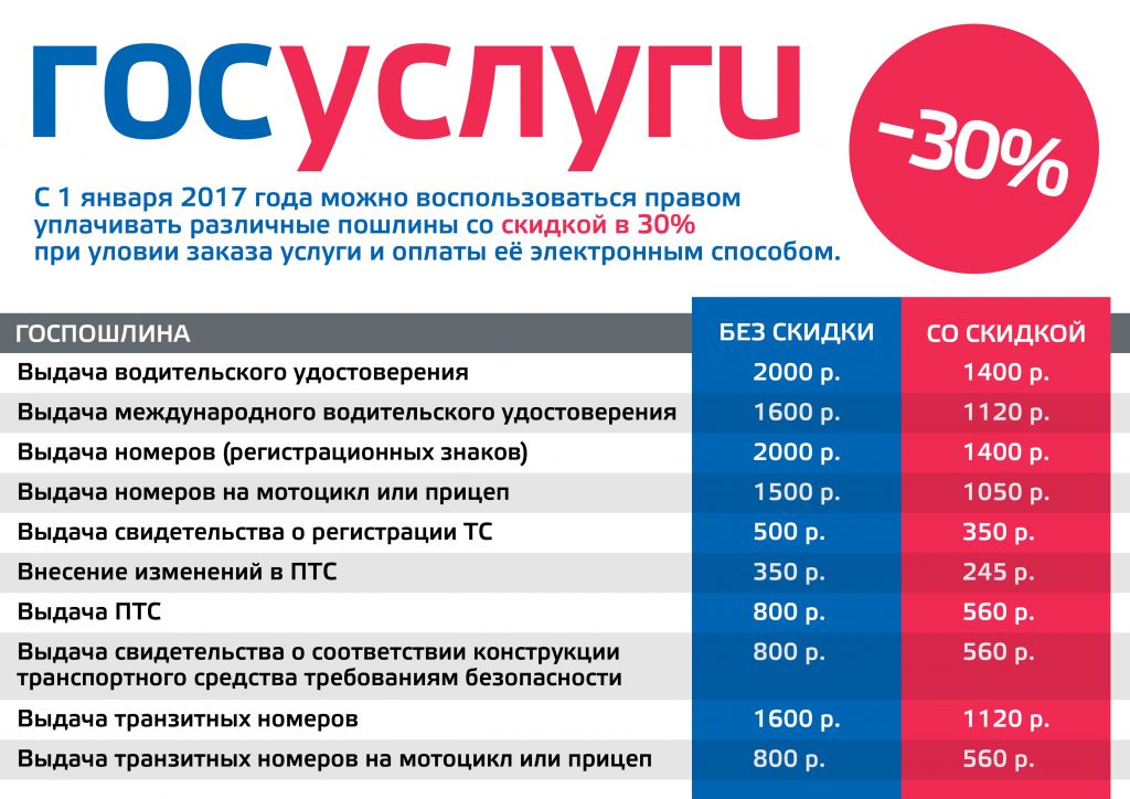 ОГИБДД Отделения МВД России по Лескенскому району разъясняет виды и преимущества получения государственных услуг в электронном виде